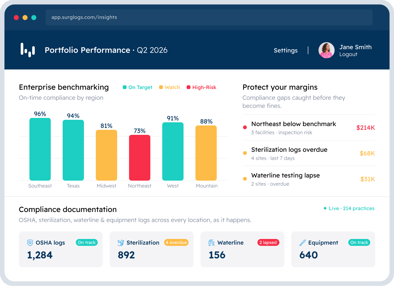 Portfolio performance dashboard